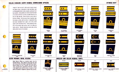 ONI JAN 1 Uniforms and Insignia Page 071 Japanese Navy WW2 Collar, shoulder, sleeve stripe insignia; Commissioned officers. Naval reserve, corps,. September 1943 Field recognition. US public doc. No known copyright. Free illustration for personal and commercial use.