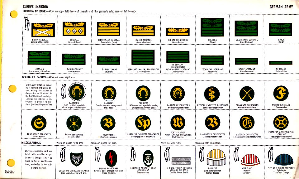 ONI JAN 1 Uniforms and Insignia Page 015 German Army Wehrmacht WW2 ...