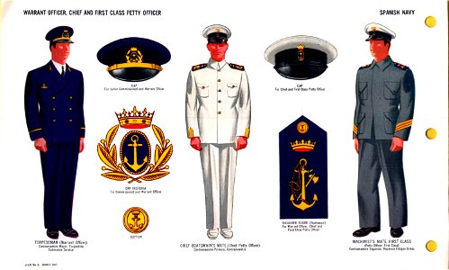 ONI JAN 1 Uniforms and Insignia Page 115 Spanish Navy WW2 Warrant officers, chief and first class petty officer March 1943 Field recognition. US public doc. No known copyright. Free illustration for personal and commercial use.