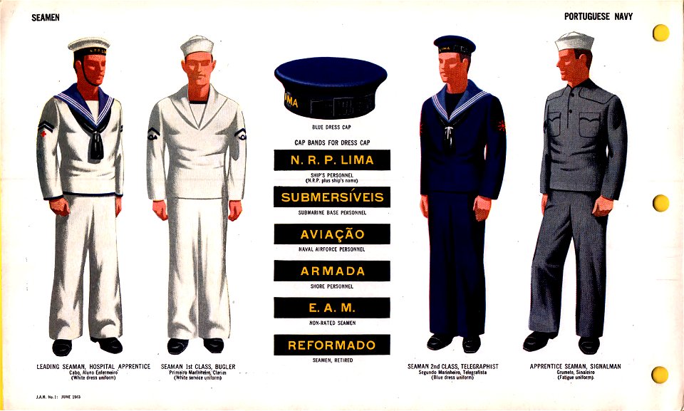 ONI JAN 1 Uniforms and Insignia Page 111 Portuguese Navy WW2 Seamen June 1943 Field recognition. US public doc. No known copyright