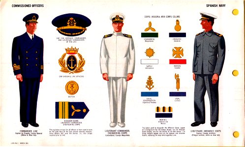 ONI JAN 1 Uniforms and Insignia Page 119 Spanish Navy WW2 Commissioned officers March 1943 Field recognition. US public doc. No known copyright. Free illustration for personal and commercial use.