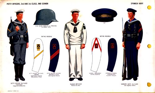 ONI JAN 1 Uniforms and Insignia Page 117 Spanish Navy WW2 Petty officers, 2nd and 3rd class, and seamen March 1943 Field recognition. US public doc. No known copyright. Free illustration for personal and commercial use.