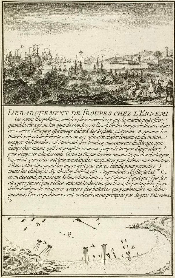Opération générale de débarquement avec détail des moyens utilisés au milieu du XVIIIeme siècle