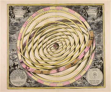 Orbium planetarum Terram complectentium scenographia - CBT 5869591