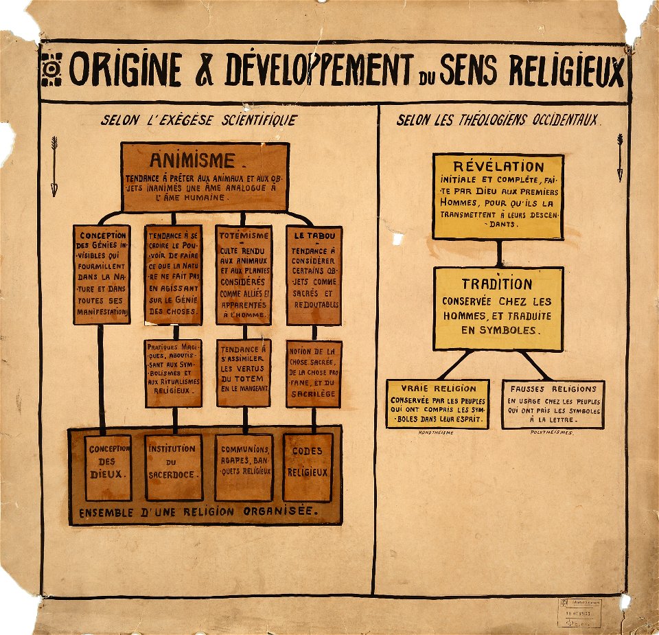 Origine et développement du sens religieux 01