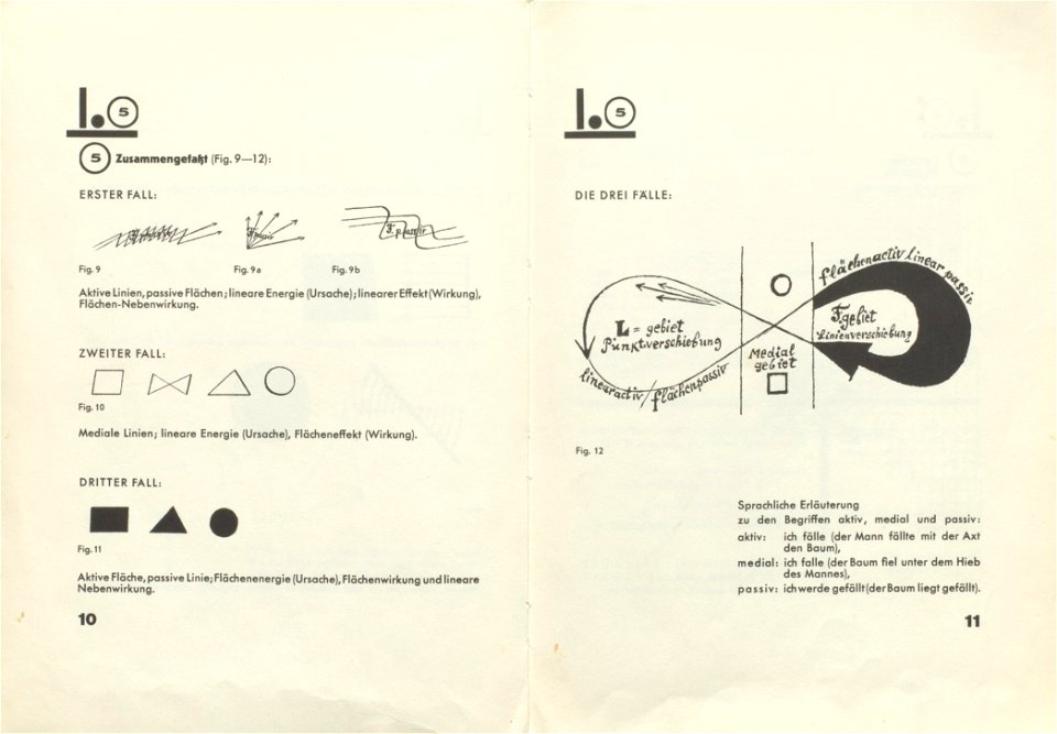 Paul Klee Pädagogisches Skizzenbuch 10