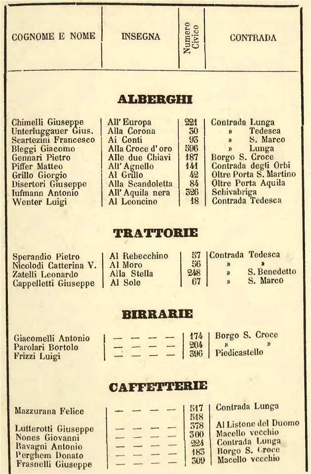 Perini - Trento e suoi contorni, 1868 (page 145 crop)