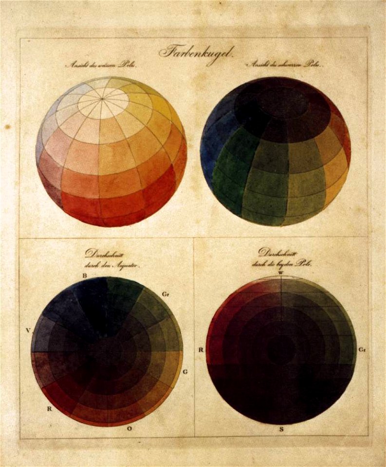 Philipp Otto Runge - Colour Spheres - WGA20529