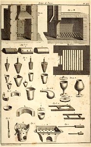 Pierre Nicolas Ransonnet - L'art du potier de terre - Duhamel - Planche XVI