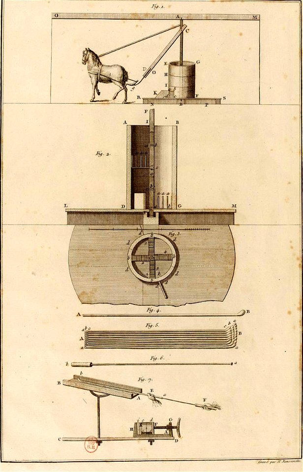 Pierre Nicolas Ransonnette - L'art de faire les pipes - Duhamel Planche VII