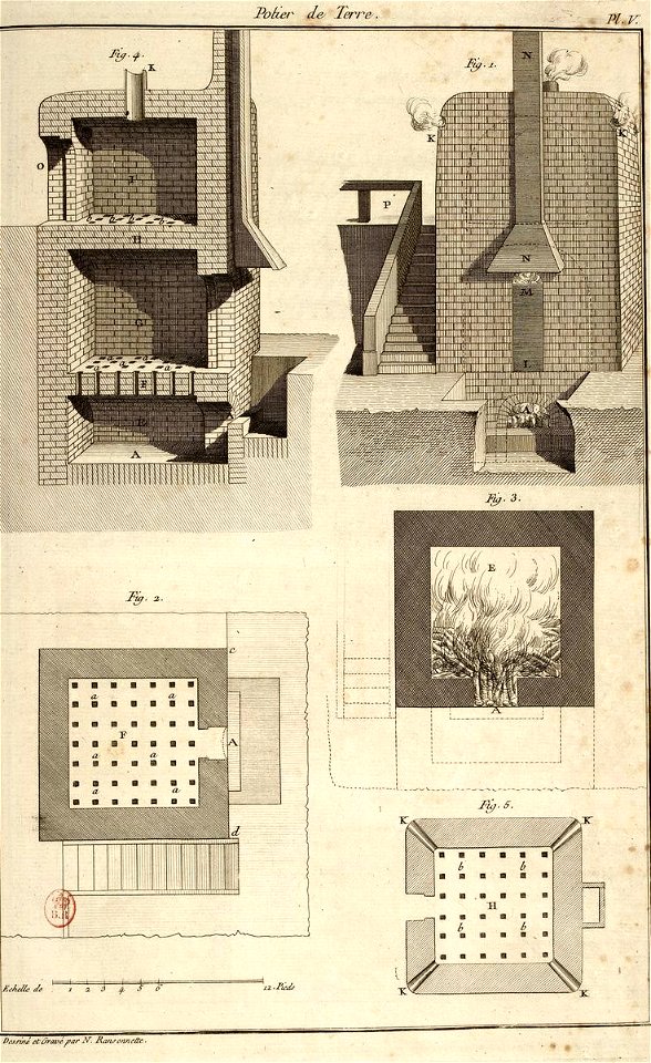 Pierre Nicolas Ransonnet - L'art du potier de terre - Duhamel - Planche V