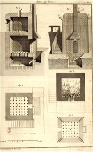 Pierre Nicolas Ransonnet - L'art du potier de terre - Duhamel - Planche V