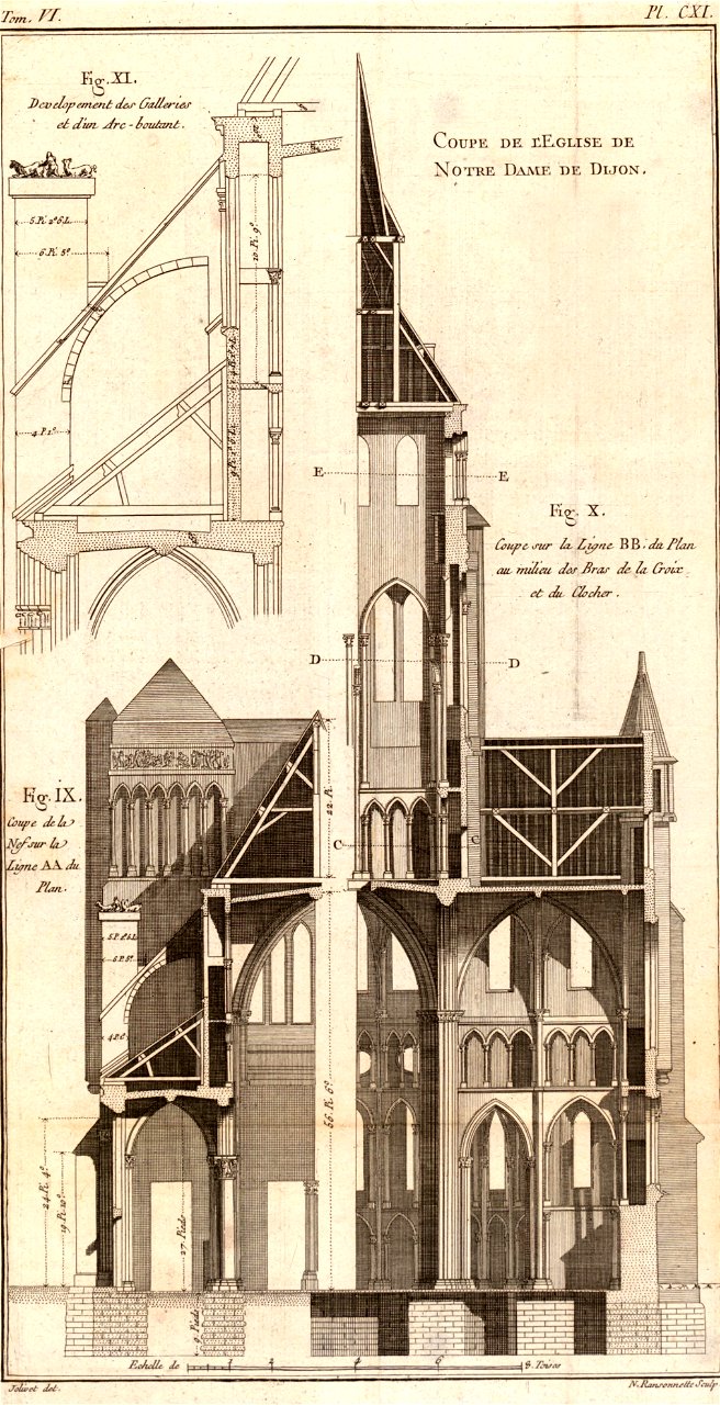 Pierre Nicolas Ransonnette - Blondel - Coupe de l'église de Notre-Dame de Dijon- VI-CXI