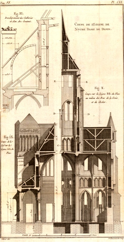 Pierre Nicolas Ransonnette - Blondel - Coupe de l'église de Notre-Dame de Dijon- VI-CXI