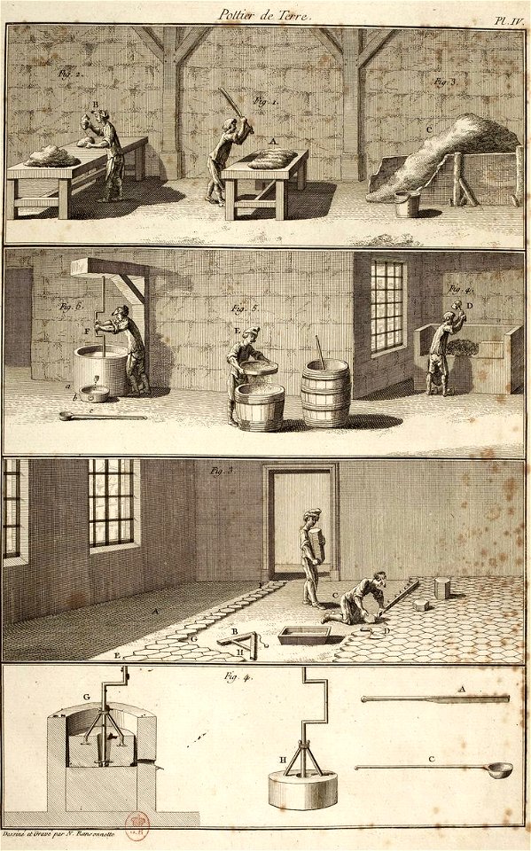 Pierre Nicolas Ransonnet - L'art du potier de terre - Duhamel - Planche IV