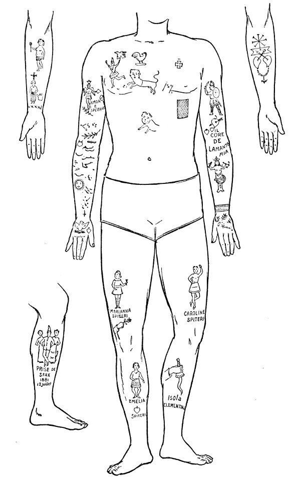 PSM V48 D879 Tattoos in the 19th century