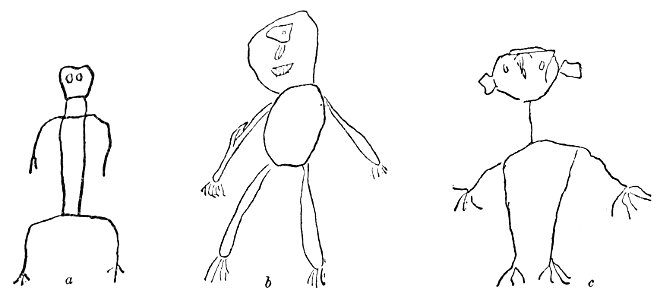 PSM V48 D580 Concepts of faces drawn by children