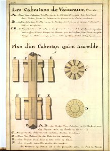 Pièces de cabestan XVIIIè siècle