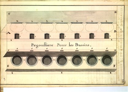 Pégoulière pour bassin au XVIIIè siècle
