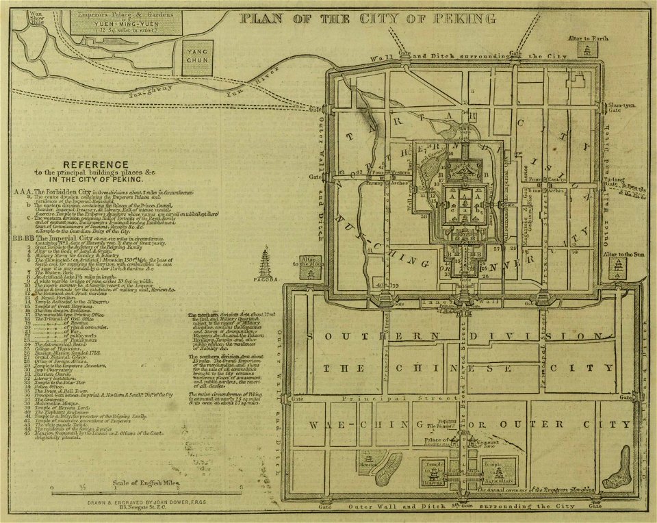 Plan of the City of Peking - ILN 1860