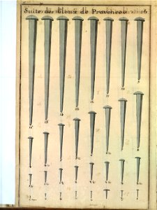 Plans des clous de Provence (1763) 3