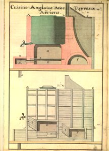 Plans en coupe d'une cuisine anglaise à tuyaux aériens sur un vaisseau