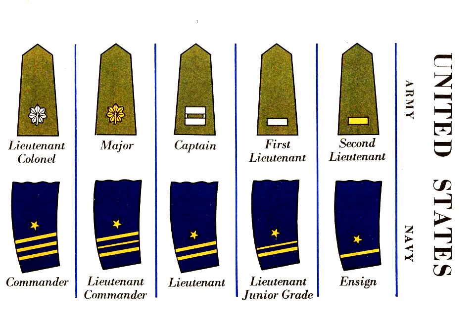 Pocket Guide of Uniform Insignia 1943 04 UNITED STATES ARMY Shoulder straps NAVY Sleeve cuff stripes etc United Nations rank insignia (Prepared by United States Army) Author uncredited No known copyright Archive.org