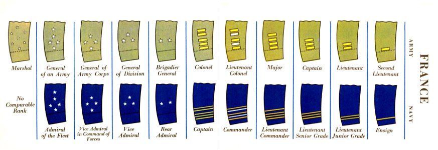 Pocket Guide of Uniform Insignia 1943 15+16 FRANCE ARMY Sleeve cuff stars stripes NAVY Sleeve cuff stripes rank insignia United Nations rank insignia (Prepared by United States Army) Author uncredited No known copyright Archive.org