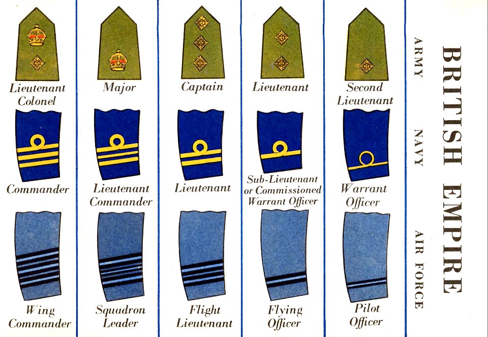 Pocket Guide of Uniform Insignia 1943 08 BRITISH EMPIRE ARMY Shoulder ...