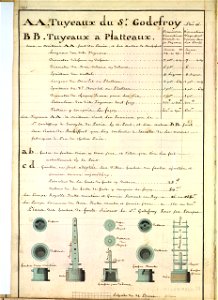 Pompes de cale XVIIIè siècle