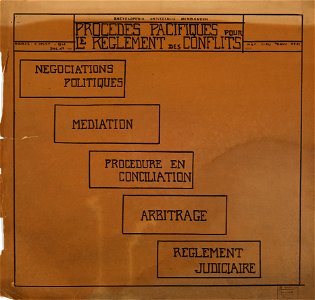 Procédés pacifiques pour le règlement des conflits