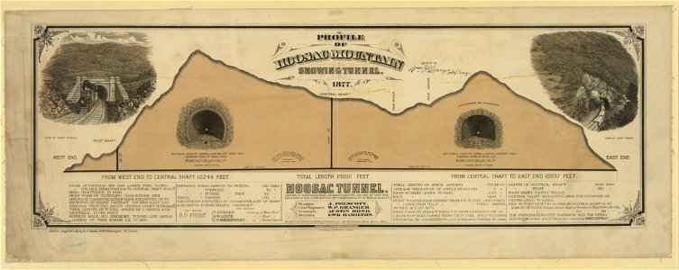 Profile of Hoosac Mountain showing tunnel 1877 LCCN2003679737