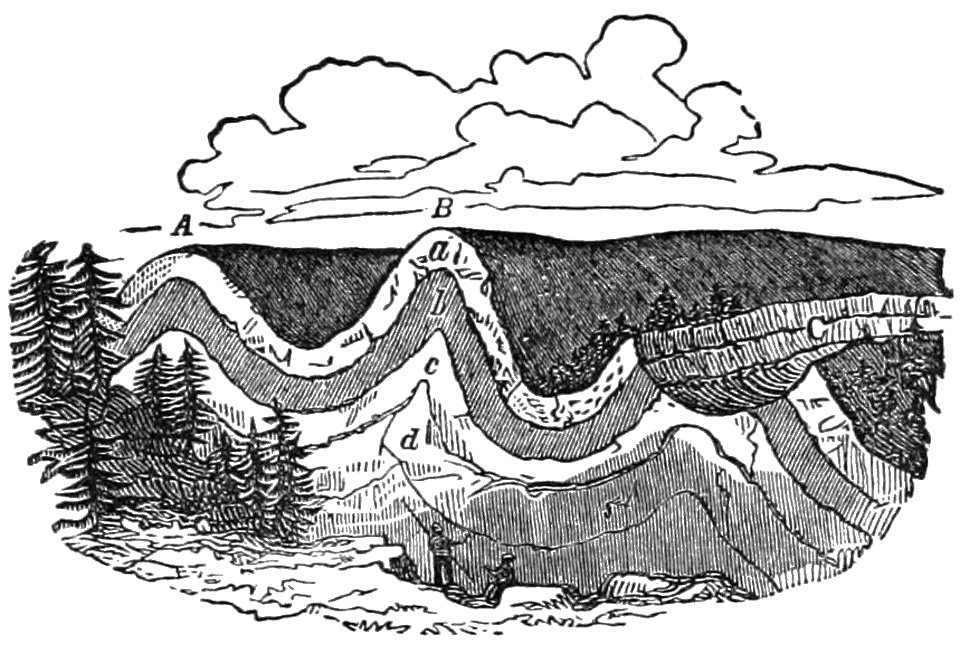 PSM V02 D537 Curved strata
