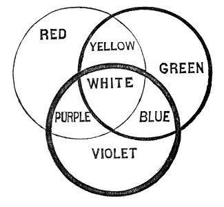 PSM V04 D594 Red green violet color mix