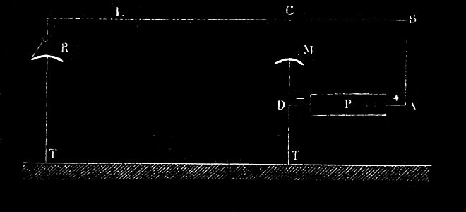 PSM V03 D430 Principle of caselli telegraph