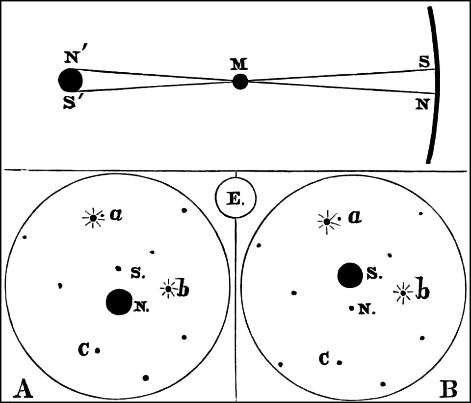 PSM V10 D422 Extrapolating sun distance by stars