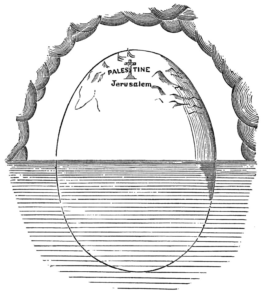 PSM V10 D569 The earth as a floating egg