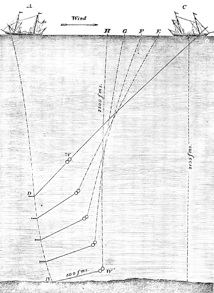 PSM V03 D280 Position of the dredging equipment
