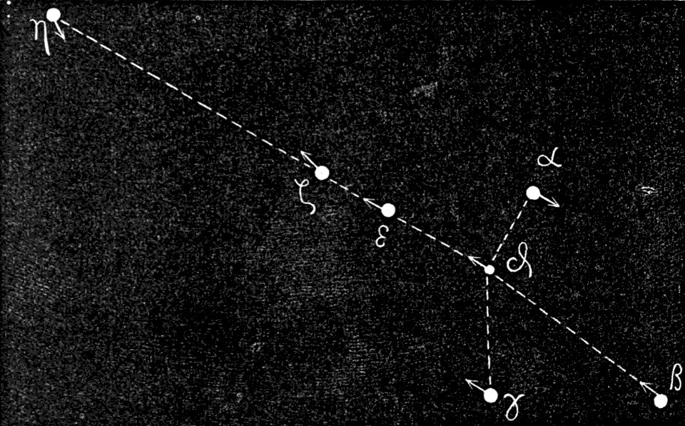 PSM V04 D308 Ursa major 100K years ago
