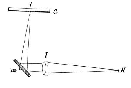 PSM V04 D330 Revolving mirror arrangement