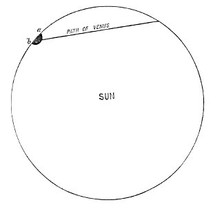 PSM V04 D226 Orbit of venus around the sun. Free illustration for personal and commercial use.