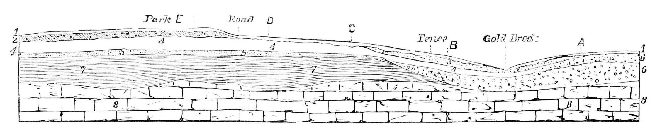 PSM V12 D079 Theoretical glacial soil layer by author