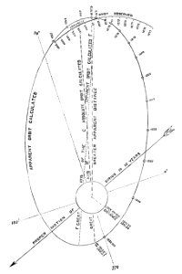 PSM V12 D061 Orbit of sirius