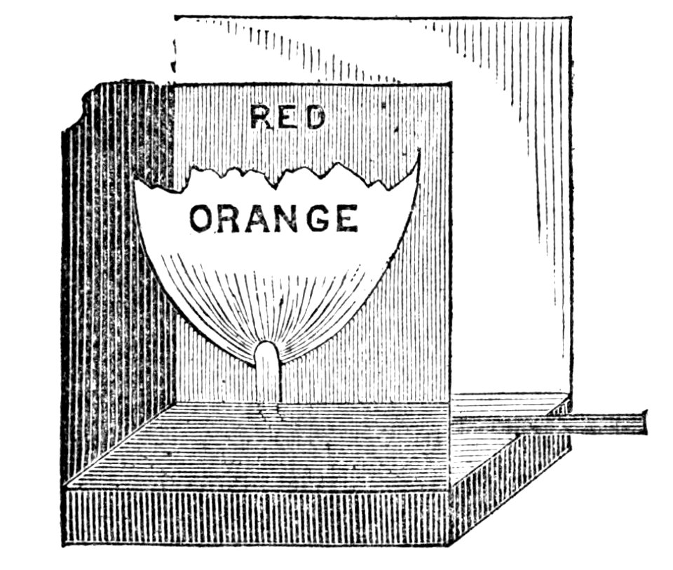 PSM V04 D597 Colors through flame experiment