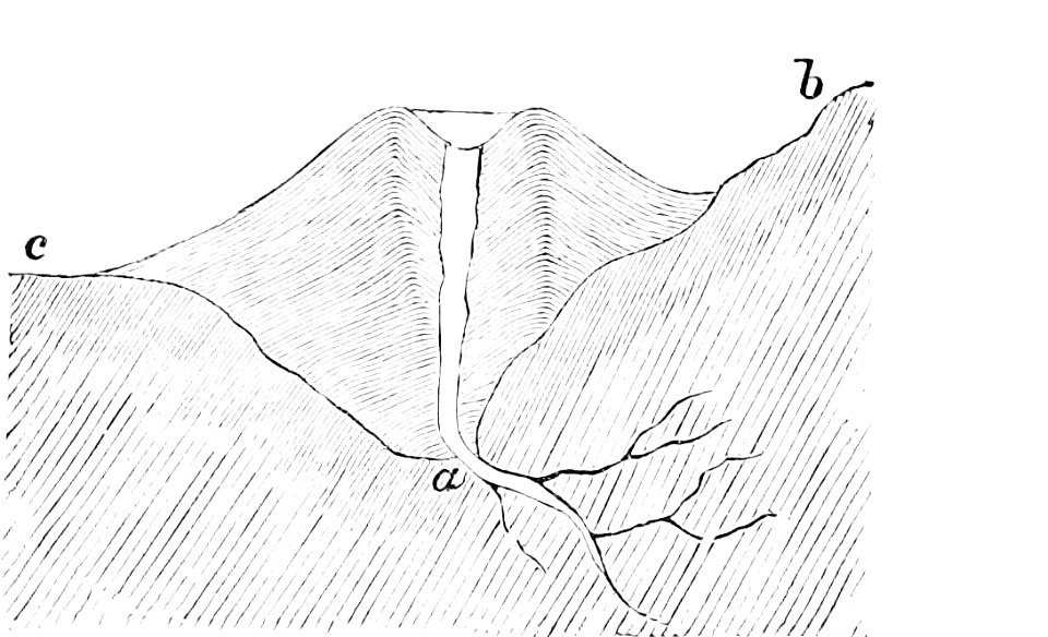 PSM V12 D432 Ideal section of a geyser tube