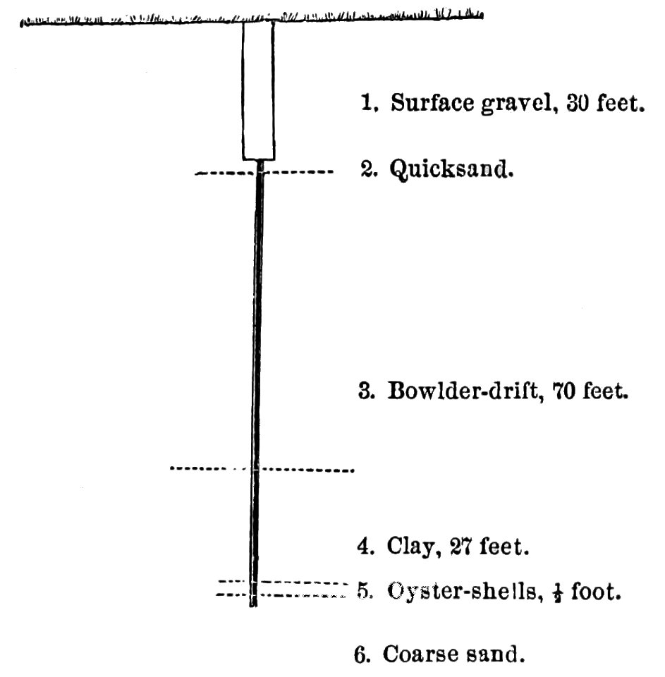 PSM V10 D459 Gas well section in brooklyn