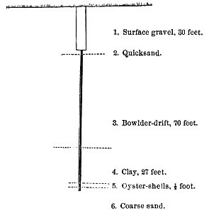 PSM V10 D459 Gas well section in brooklyn