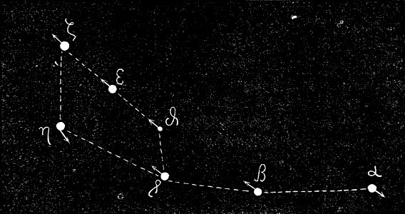 PSM V04 D307 Ursa major in 100K years. Free illustration for personal and commercial use.