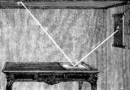 PSM V05 D043 Illustration of the reflection of light