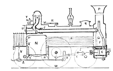 PSM V12 D291 British express engine